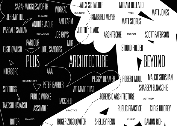 A conceptual map of Architects After Architecture shows ‘Architecture’ at the centre, representing its traditional form. Surrounding this core is PLUS, the ambiguous area where practitioners push the discipline’s boundaries from within. ‘Beyond’ signifies those who have departed from architecture entirely to utilise their expertise in other domains (credit: Studio Folder, 2020). AGATHÓN 19 | 2026