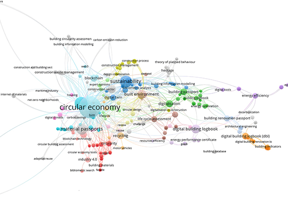 Keyword co-occurrence map (credits: produced from VOSviewer by the Authors, 2026). AGATHÓN 19 | 2026