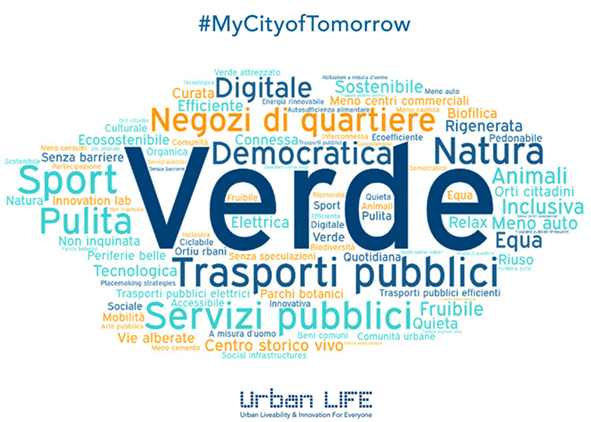 The word-cloud of the first phase of #MCoT campaign (credit: Urban LIFE, 2020). AGATHÓN 08 | 2020