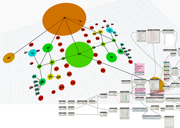 Algorithm for generating functional distribution diagrams and their graphical restitution (credit: The Authors, 2024). AGATHÓN 16 | 2024