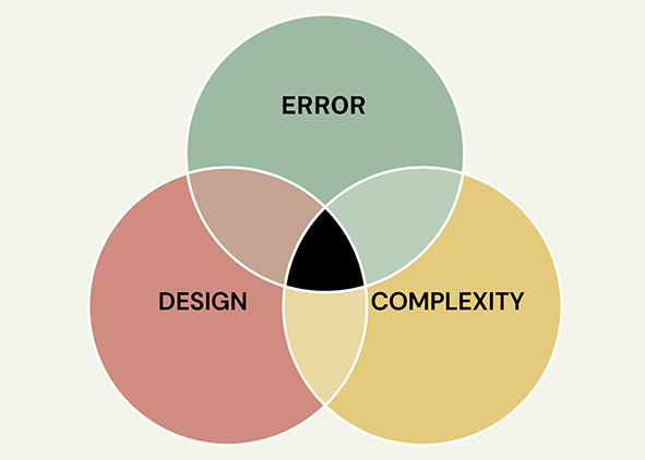 Diagram of the three key concepts of the paper (credit: the Authors, 2024). AGATHÓN 16 | 2024