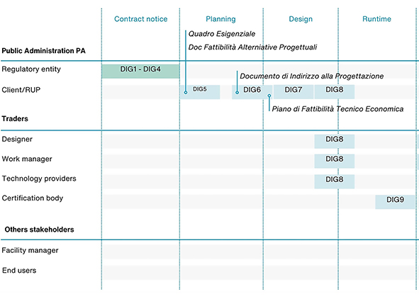 Guideline framework for green and digital transition andapplication of the Smart Readiness Indicator (credit: G. M. La Face, 2025). AGATHÓN | n. 18 | 2025