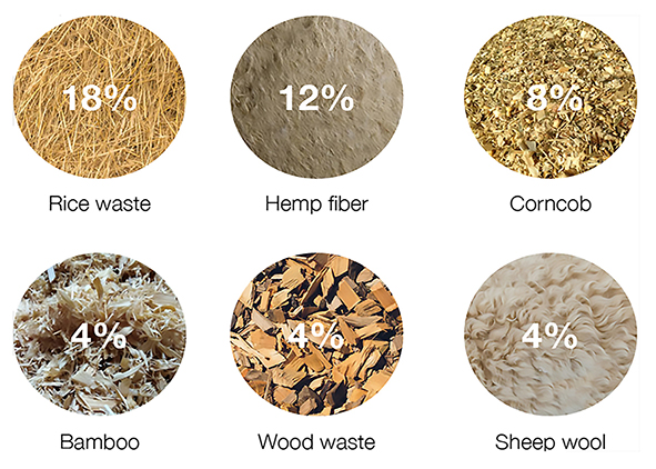 Analysis of natural fibres by types and origins related to n. 108 records found on 8/8/2025. AGATHÓN 18 | 2025